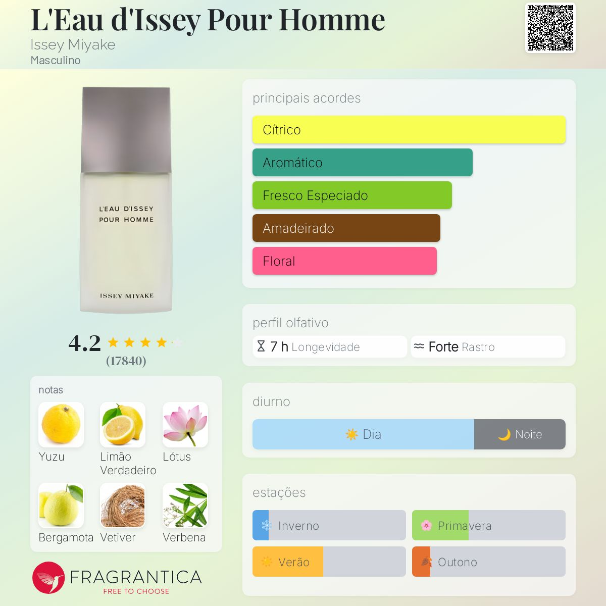 L'Eau d'Issey Pour Homme Issey Miyake 125ML — foto 2